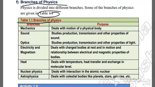 Grade 7 Physics Unit 1 Part 2 ( የ 7 ተኛ ክፍል ፊዚክስ ምእራፍ 1 ክፍል 2) смотреть онлайн