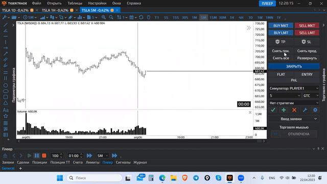 Тренировка по чтению рыночного контекста. Улучшаем понимание рынка#trading #crypto #daytrading #tsl