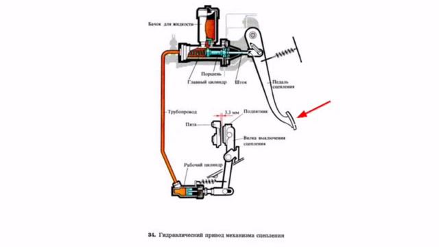 Тема 2 1 Загальна будова трансмісії Тема 2 2 Зчеплення смотреть онлайн