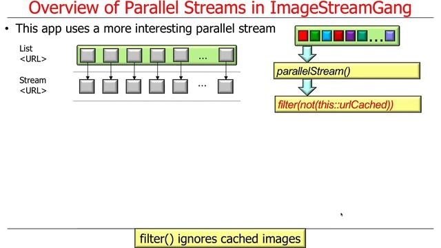 Java 8 Parallel ImageStreamGang Example (Part 2) смотреть онлайн