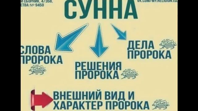 Религия ИСЛАМ смотреть онлайн