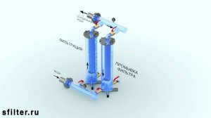 обратная промывка фильтров