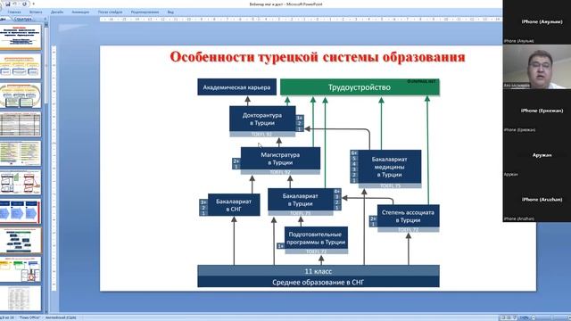 Магистратура, Докторантура, Резидентура медикам в Казахстане (1 ЧАСТЬ). НИМО.