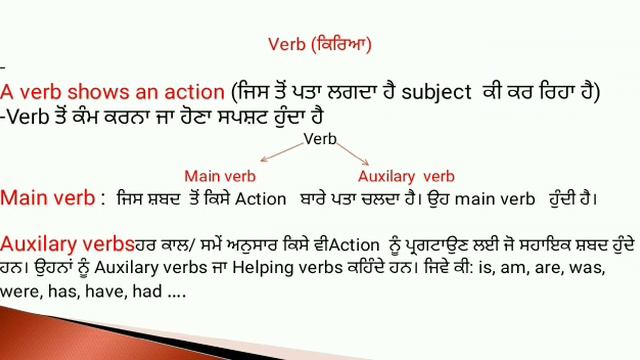 Tense | English grammar for all classes , basic , English P1 смотреть онлайн