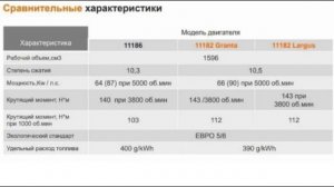 Двигатель ВАЗ-11182: технические подробности 17.03.21