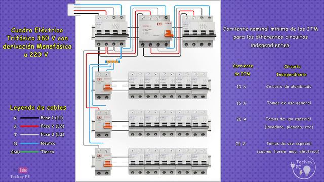 Tablero Trifásico de 380 V con derivación Monofásica a 220 V | Cuadro Eléctrico смотреть онлайн