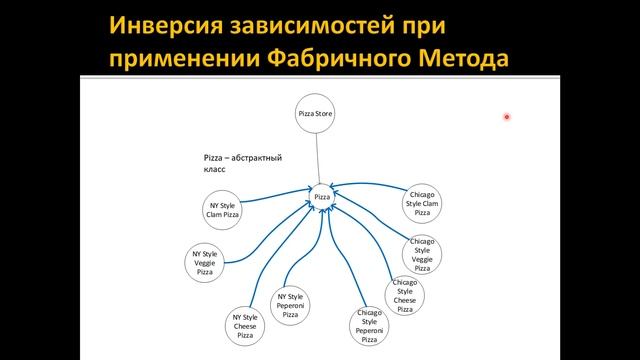 Паттерны проектирования "Абстрактная фабрика" и "Фабричный метод" смотреть онлайн