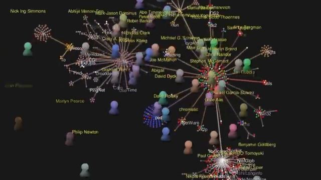 Perl development history in less then 4 minutes смотреть онлайн