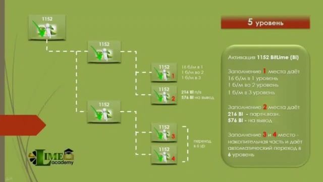 Маркетинг Lime Academy смотреть онлайн