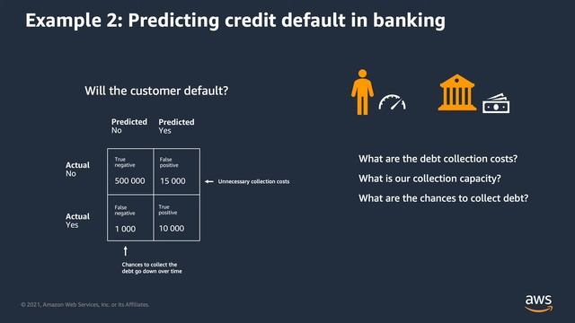 Оценка эффекта от внедрения AI/ML решений смотреть онлайн