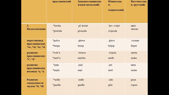 ИЗУЧЕНИЕ ИНОСТРАННЫХ ЯЗЫКОВ: Как быстро и эффективно выучить языки (СЛАВЯНСКИЕ)? часть 2 смотреть онлайн