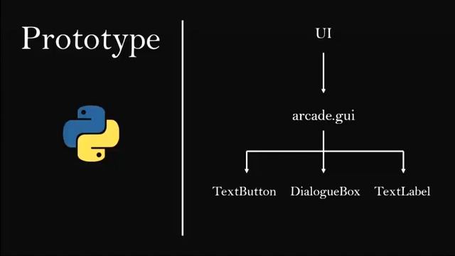 Game(Python Arcade) - Innovative Thinking KU ปีการศีกษา62 กลุ่ม iGear смотреть онлайн
