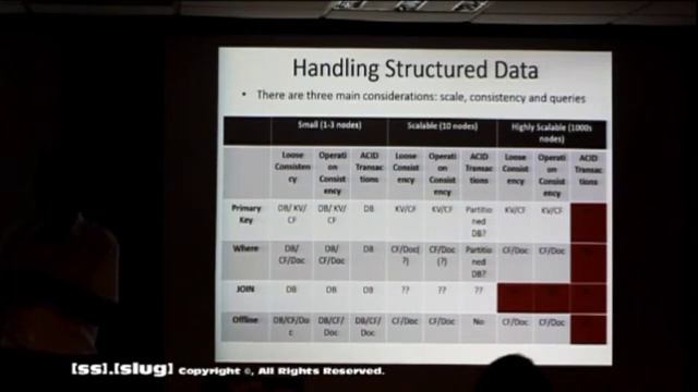 SS SLUG - From RDBMS to NoSQL and Big Data: History and Current Trends - January 2015 - Session I смотреть онлайн