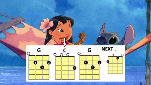 ALOHA 'OE (Lilo & Stich) - UKULELE PLAY ALONG смотреть онлайн