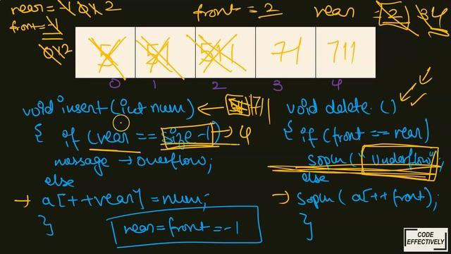 QUEUE Programming to INSERT, DELETE & DISPLAY смотреть онлайн