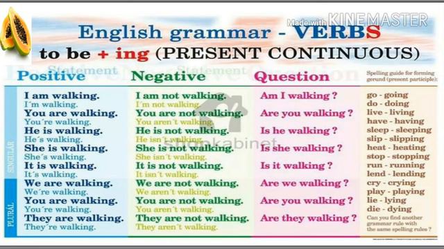 Lesson 52 how to use present continuous in Rohingya English club смотреть онлайн