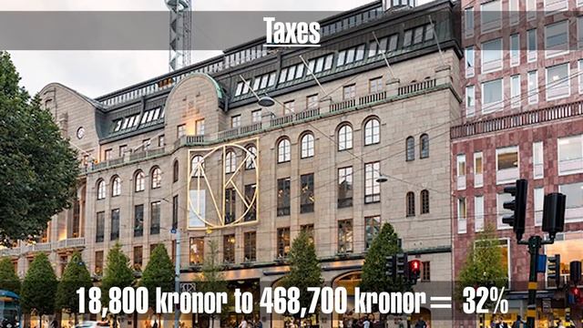 How Much Economic Power Does Sweden Have? смотреть онлайн