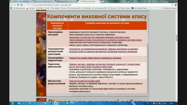 Технологія опису виховної системи класу. Структура виховної моделі.