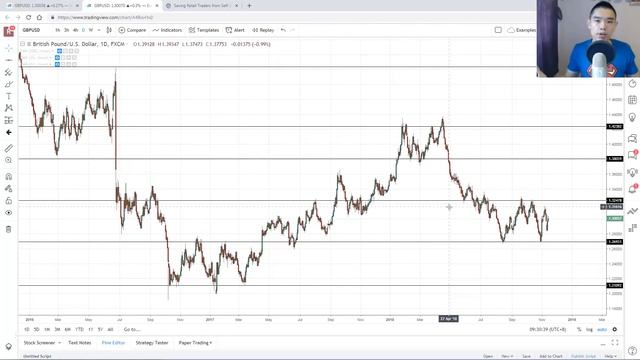 How to Draw Support and Resistance (My Secret Technique) смотреть онлайн