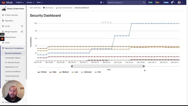 GitLab 13.10: New Security Features смотреть онлайн
