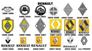 Car Logo Companies Logo Evolution | Car Companies | Ferrari, Chevrolet, Toyota, Suzuki, Audi, Kia