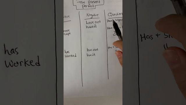 EP7 Present Perfect tense смотреть онлайн