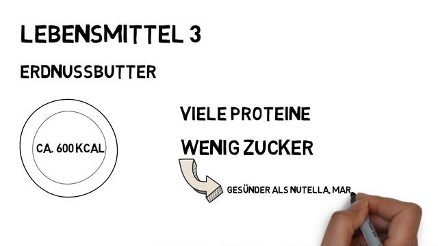 Top 7 Lebensmittel mit vielen Kalorien I Nahrungsmittel zum zunehmen смотреть онлайн