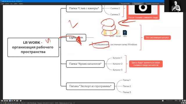 Кратко о рабочем пространстве Lightroom