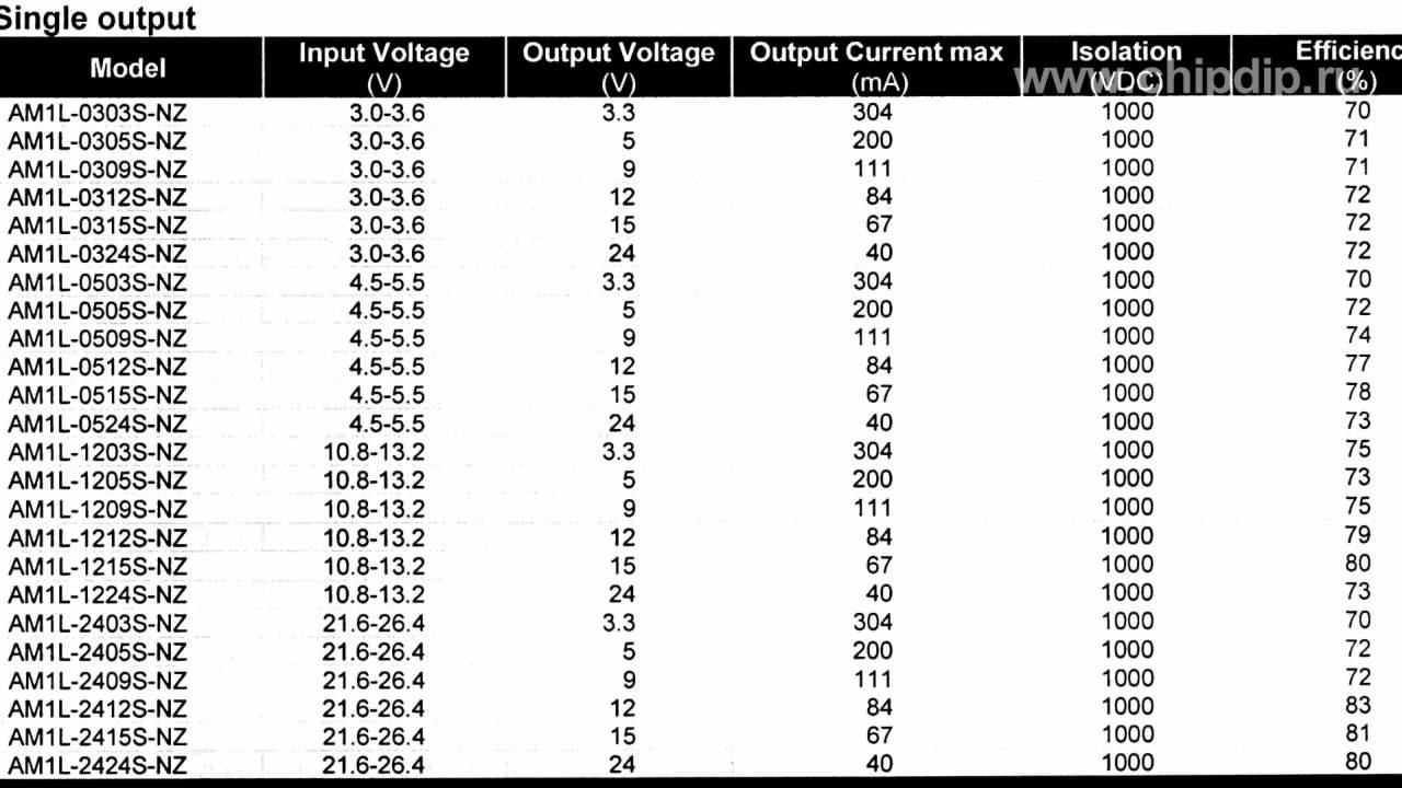 Компактные DCDC преобразователи-серия AM1L-NZ ...