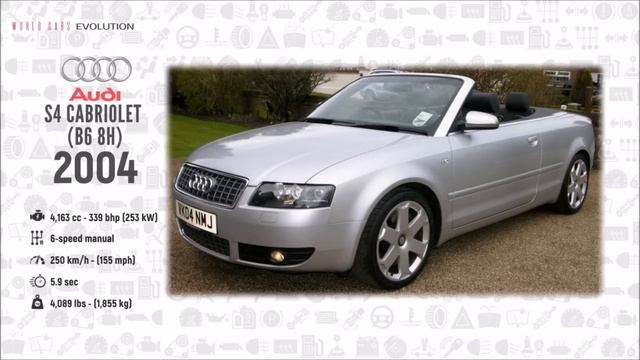 W.C.E - Audi Evolution (1910 - 2019) смотреть онлайн