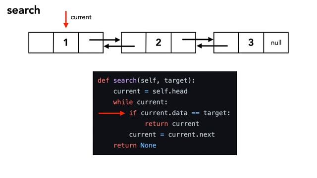Linked lists in 4 minutes смотреть онлайн