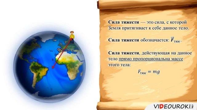 16 Явление тяготения Сила тяжести смотреть онлайн