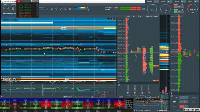 11/3/23 ? ES Futures on Bookmap day trading futures trading смотреть онлайн