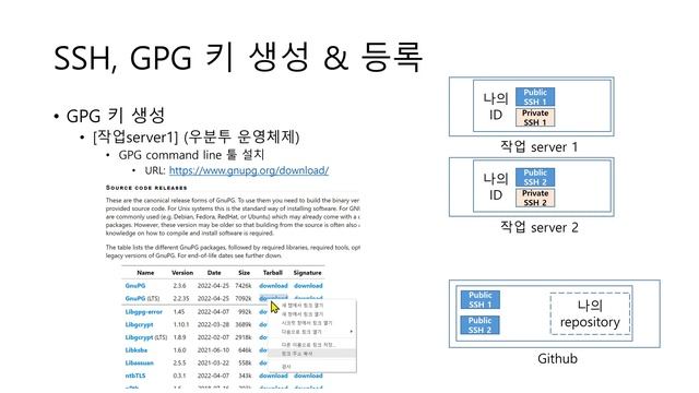 [개발] git 15 - GPG 등록하여 verified 되게 하기 смотреть онлайн
