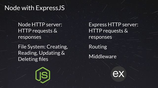 Web development in 2021: a quickstart guide to become a modern web developer смотреть онлайн