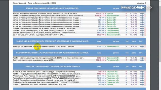 Все Российские Торги по Банкротству от 01 01 2019 смотреть онлайн