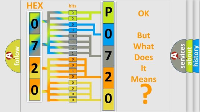 DTC Ford P0720 Short Explanation смотреть онлайн