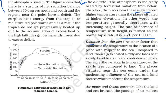 (P6C9) How Altitude, Latitude and Distance from Ocean of a location affects its temperature ? смотреть онлайн