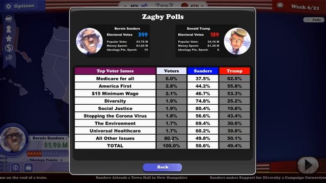The Political Machine 2020 – A First Look Gameplay – Feel the Bern! смотреть онлайн