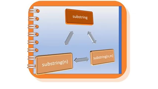 String functions in Java смотреть онлайн