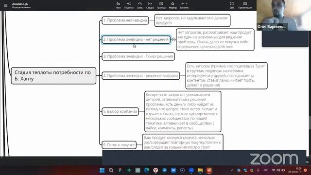 Тема 2.1 Целевая аудитория, понятия холодный и теплый трафик смотреть онлайн