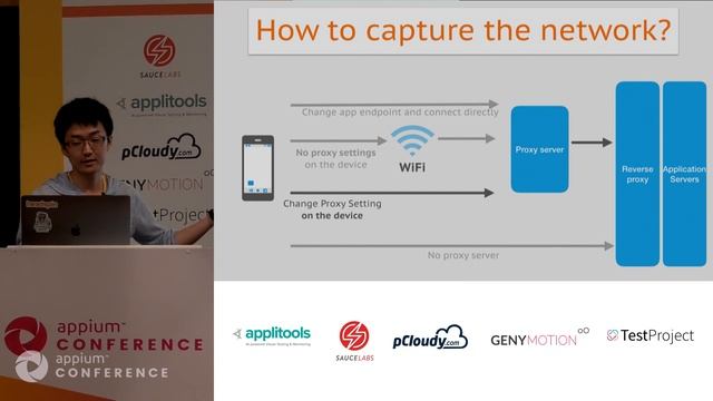 Uncovering breaking changes behind UI on mobile applications by Kazuaki Matsuo #AppiumConf2019 смотреть онлайн
