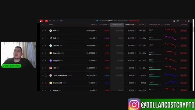 What You Need To Know About Recent Crypto Market Updates смотреть онлайн