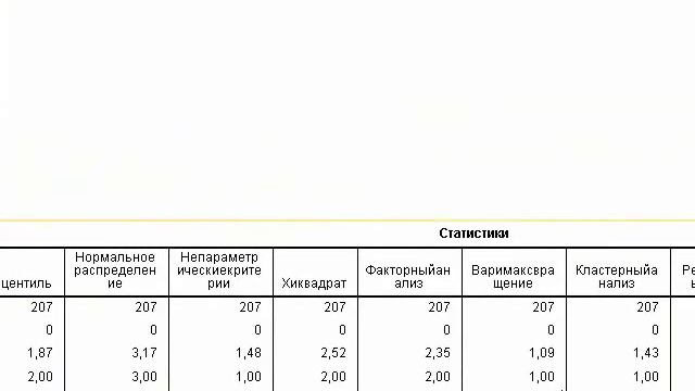 SPSS для МБА Описательные статистики ч 1 смотреть онлайн