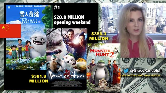 Box Office for Abominable, Judy & Joker Prediction смотреть онлайн