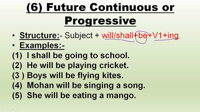 Tense ( काल ) Basics of English Grammar Present, Past and Future Tense in Hindi.. смотреть онлайн