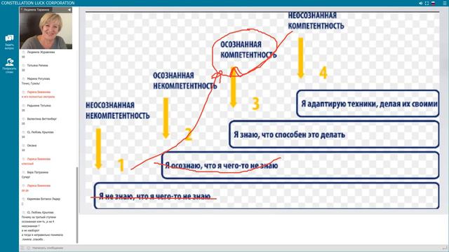 Школа CLT Начало недели! Людмила Таракина 4 05 2020 смотреть онлайн