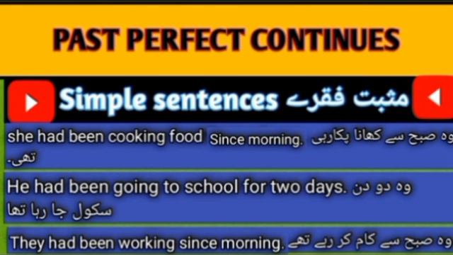 Past Perfect continues active voice tense|| Complete past perfect||Sajjad Zulfiqar смотреть онлайн