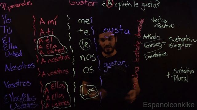 GUSTAR 1 Секреты глагола ???? урок испанского языка на русском. Тайны глагола Gustar