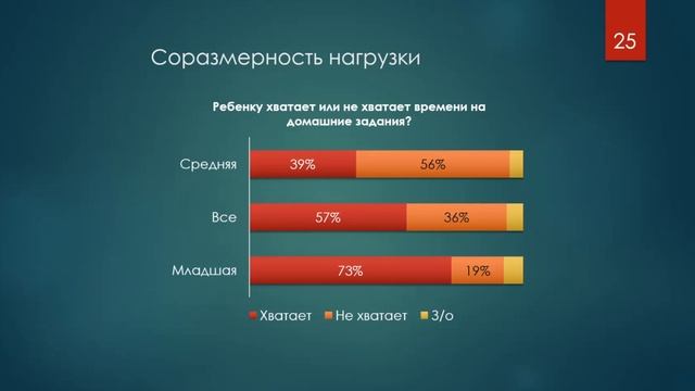Класс-Центр в 2021/2022 учебном году. Мнения родителей смотреть онлайн